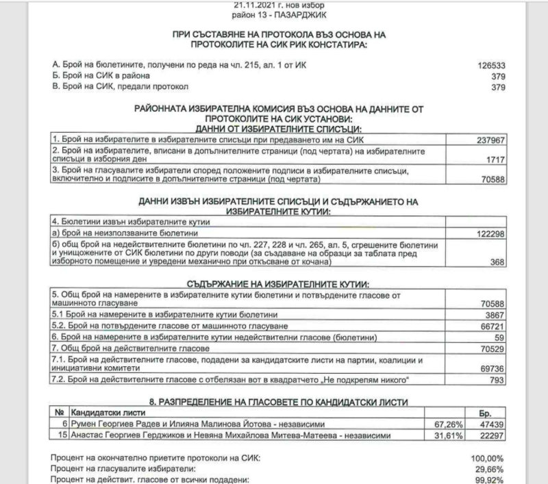 Rez Izv Prezident2021 100r