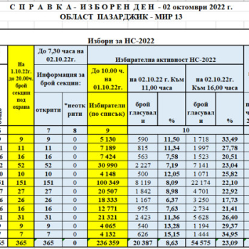 izb_akt2022100220.jpg